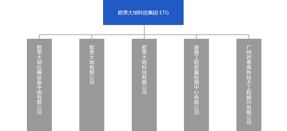 尊龙凯时人生就是博 --官网入口