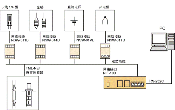 尊龙凯时人生就是博 --官网入口