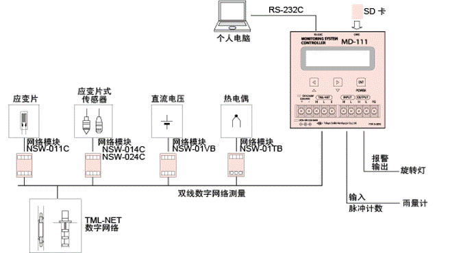 尊龙凯时人生就是博 --官网入口