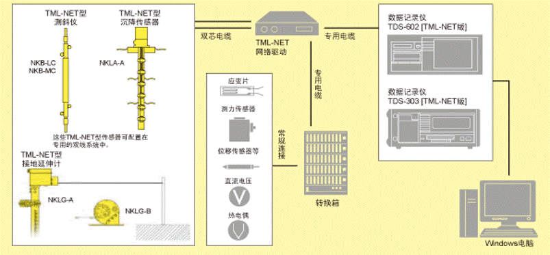 尊龙凯时人生就是博 --官网入口