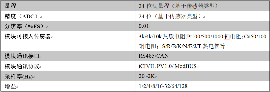 尊龙凯时人生就是博 --官网入口