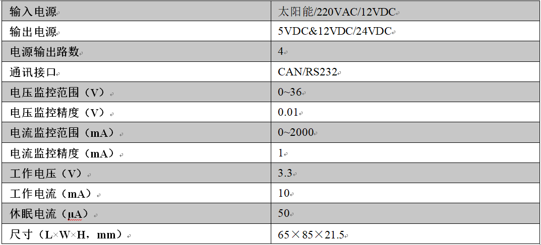 尊龙凯时人生就是博 --官网入口