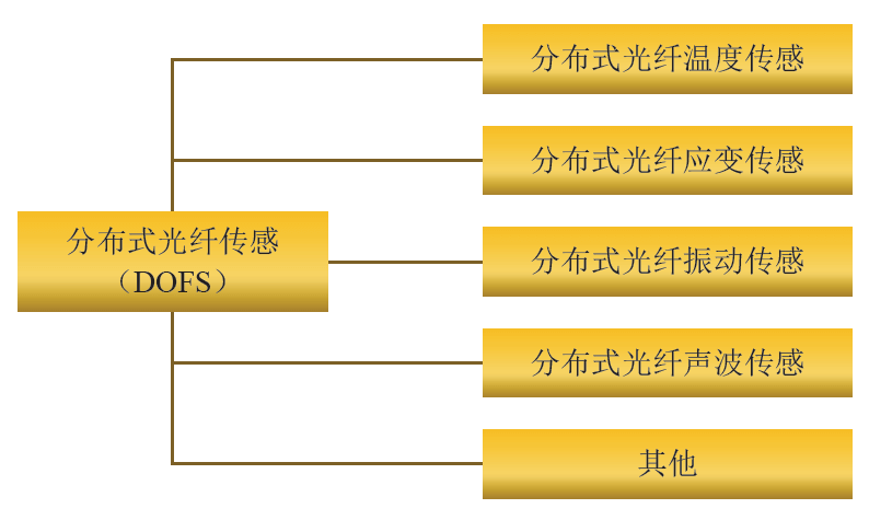 尊龙凯时人生就是博 --官网入口