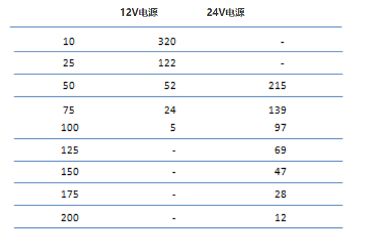 尊龙凯时人生就是博 --官网入口