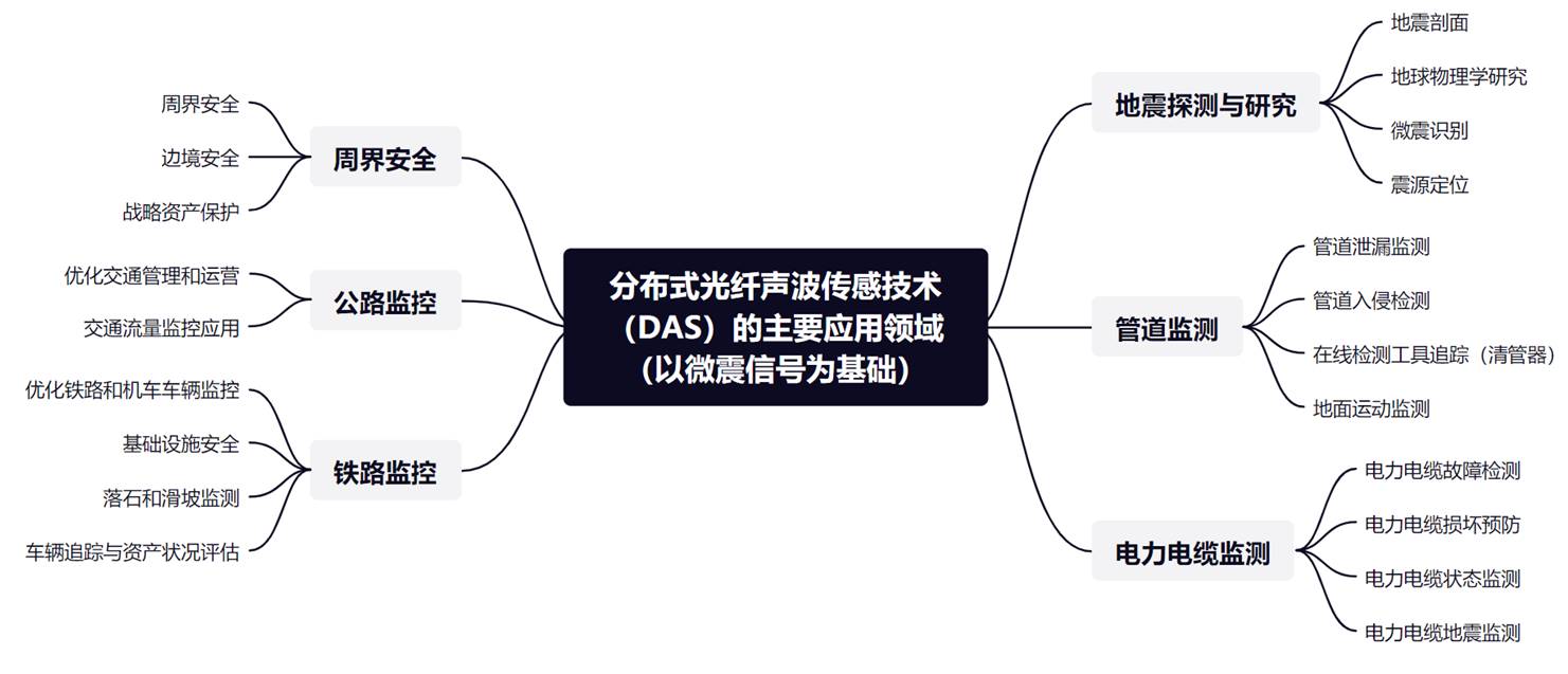 尊龙凯时人生就是博 --官网入口