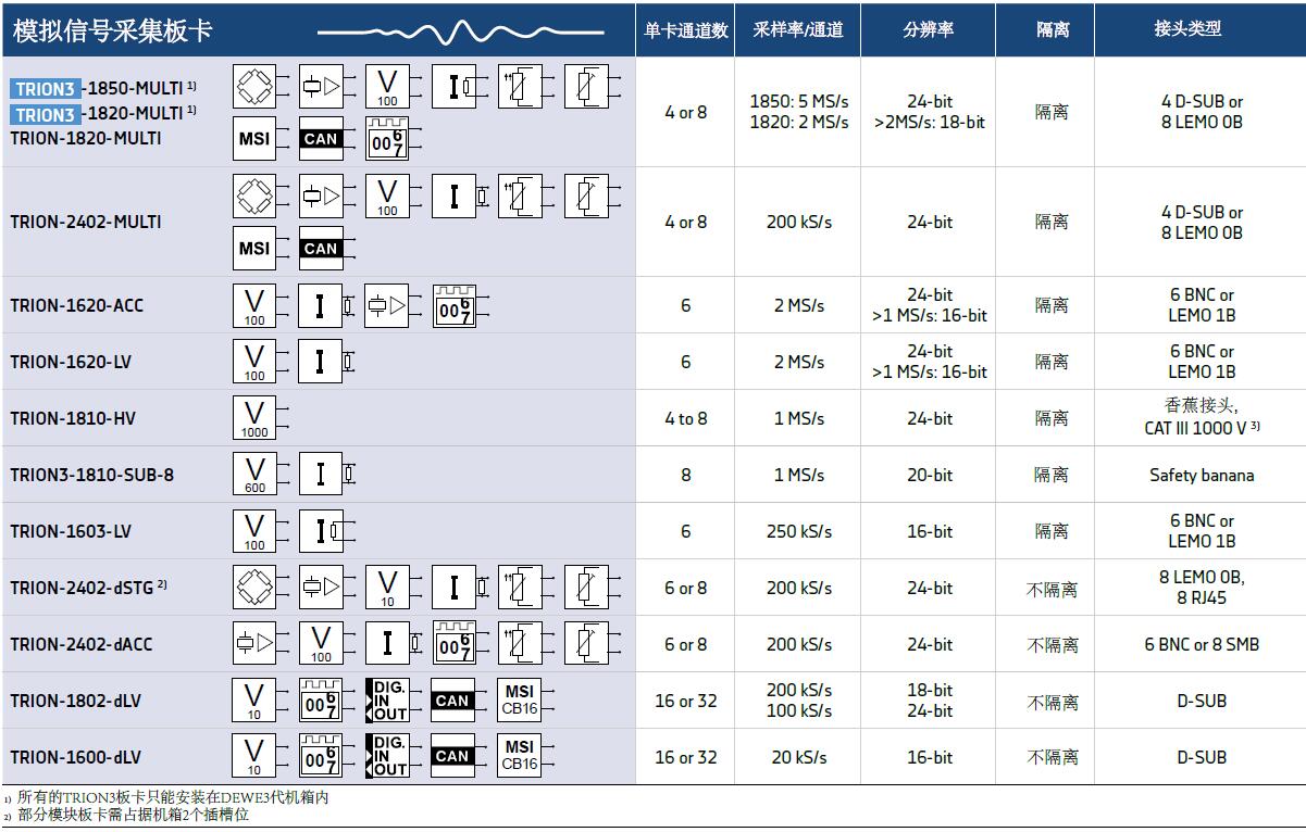 尊龙凯时人生就是博 --官网入口