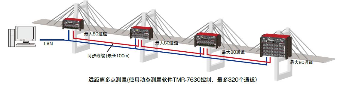 尊龙凯时人生就是博 --官网入口