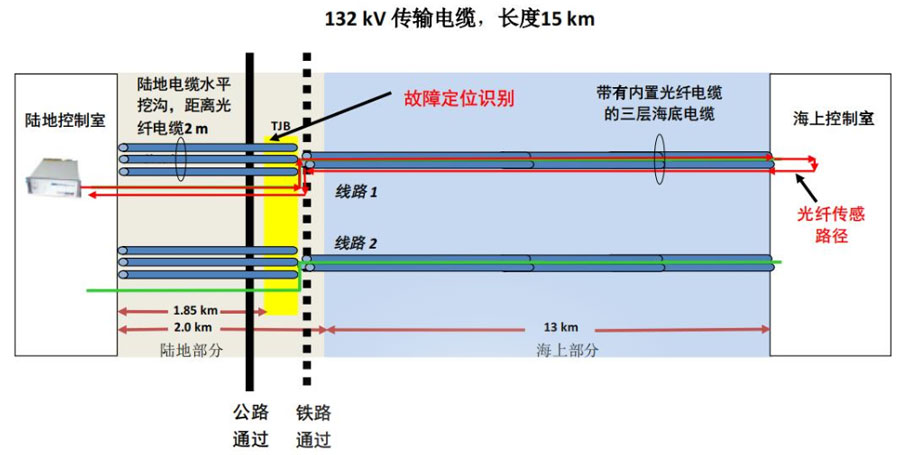 尊龙凯时人生就是博 --官网入口