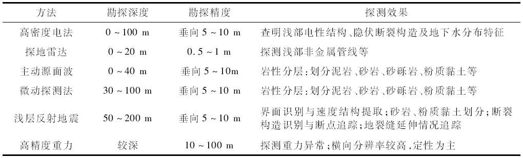 尊龙凯时人生就是博 --