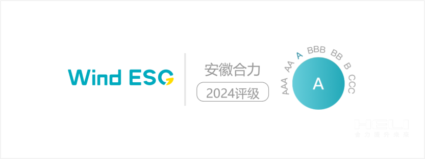 w66国际利来2024年Wind ESG评级为“A级”.png