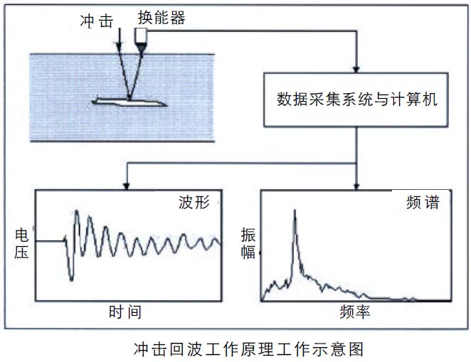 尊龙凯时人生就是博 --官网入口