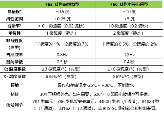 尊龙凯时人生就是博 --官网入口