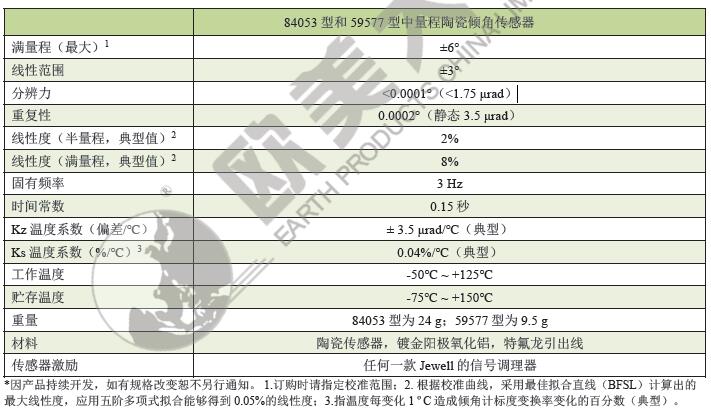 陶瓷倾斜传感器,陶瓷倾角传感器