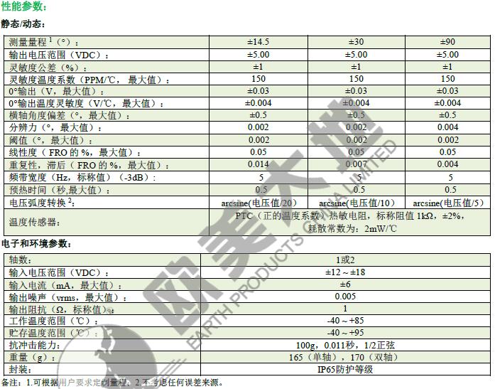 双轴测斜仪,双轴倾角传感器,双轴测斜传感器