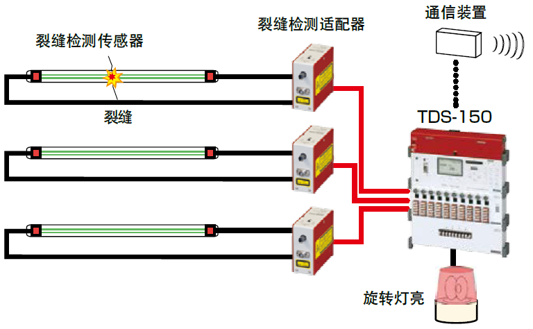 尊龙凯时人生就是博 --官网入口