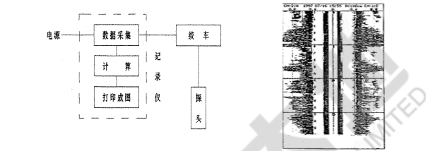 成孔质量检测,超声波检测仪,钻孔侧壁检测仪