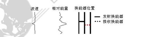 桩基声波检测仪,桩基声波测试仪,桩基声波仪