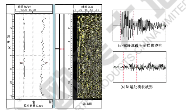 声波测试仪几多钱,声波测试仪价钱,桩基声波仪哪家好