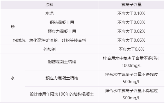 氯离子快速测定仪,混凝土氯离子测定仪,氯离子质量测定仪