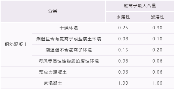 氯离子快速测定仪,氯离子含量测定仪,氯离子质量测定仪