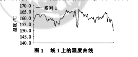 红外热像仪,红外热像检测仪,红外测温热像仪