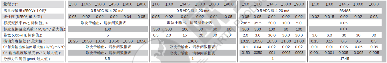 数字倾角计价钱,数字倾角仪价钱,数字显示倾角计价钱