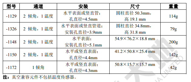 微型倾角计,单轴倾角传感器,倾角传感器