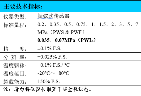 振弦式渗压计,螺纹型渗压计,压入型渗压计