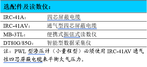 振弦式渗压计,螺纹型渗压计,压入型渗压计