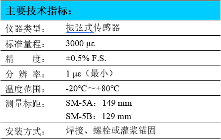 外貌应变计,振弦式应变计,应变计