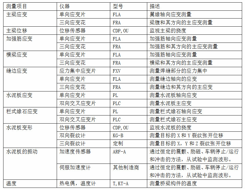 尊龙凯时人生就是博 --官网入口